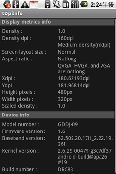gdd