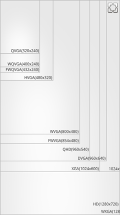 GALAXY-NEXUS range of screen