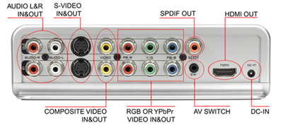 dvr_station_back.png