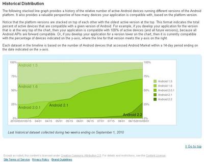 Historical Distribution_20100901.jpg