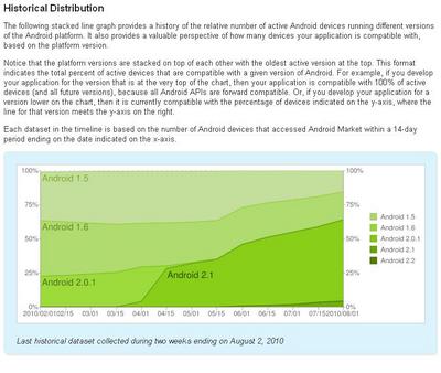 Historical Distribution_201082.jpg