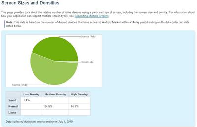 ScreenSizesandDensities_20100701.jpg