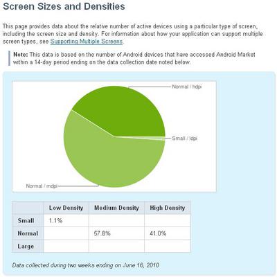 ScreenSizesandDensities_2010616.jpg