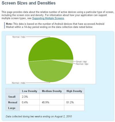 ScreenSizesandDensities_201082.jpg