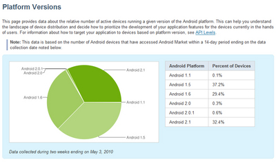 Platform Version