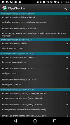 Permission index list